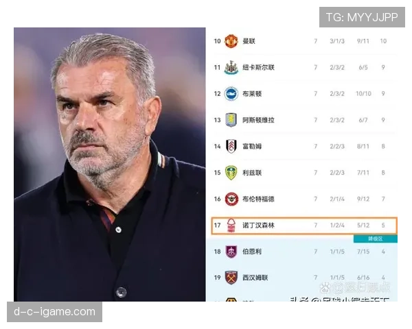 森林队新秀闪耀夏季联赛，助球队稳步提升英超排名