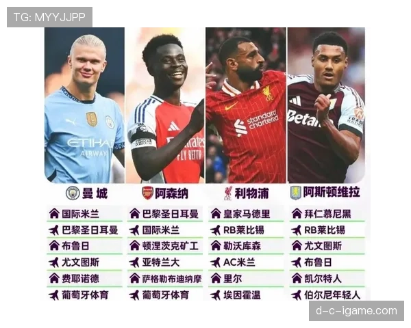 英超球队欧战表现强势回升，创历史新高引关注