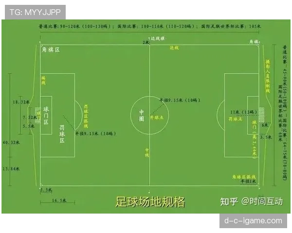 提问科普型：足球比赛中人墙距离规则有哪些细节和判定标准？