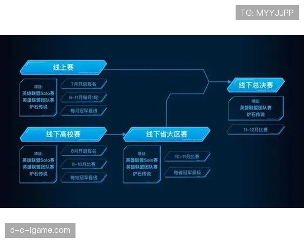 2026世界杯开幕战现场安检流程是什么